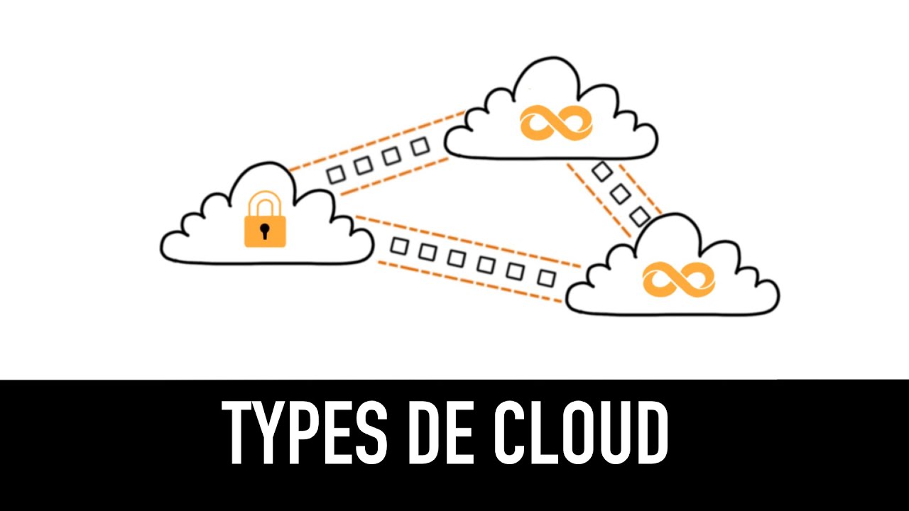 Cloud-public-prive-hybride-et-multicloud-lessentiel-en-7-minutes