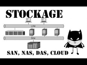 Comprendre-le-stockage-SAN-NAS-DAS-et-Cloud