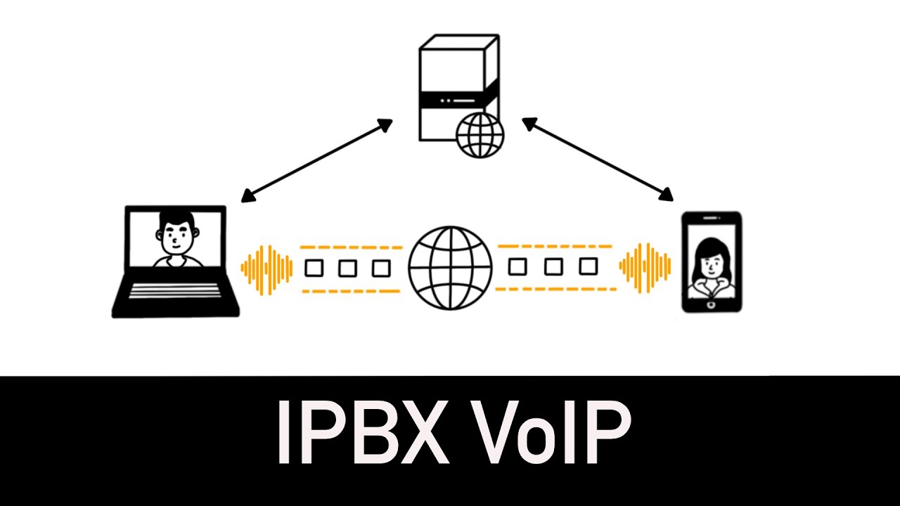 IPBX-VoIP-comprendre-lessentiel-en-6-minutes